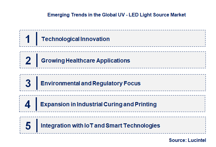 Emerging Trends in the UV - LED Light Source Market